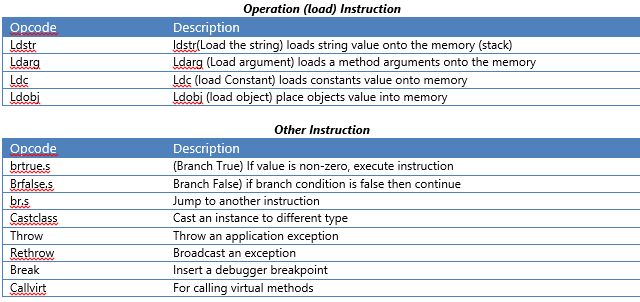 Operations Instructions